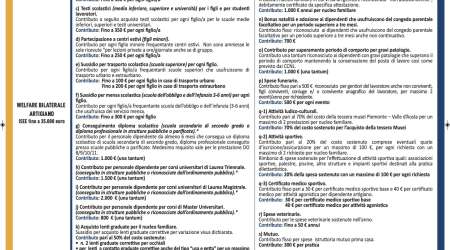 Welfare Bilaterale Artigiano 2023: tutte le informazioni utili